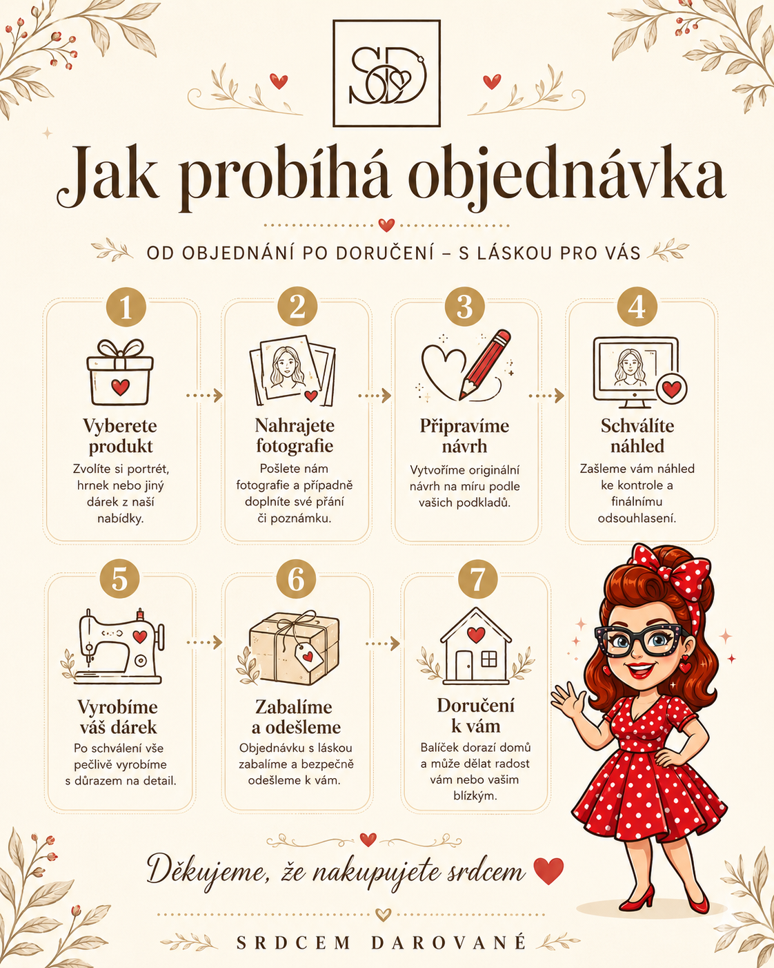 jak objednat